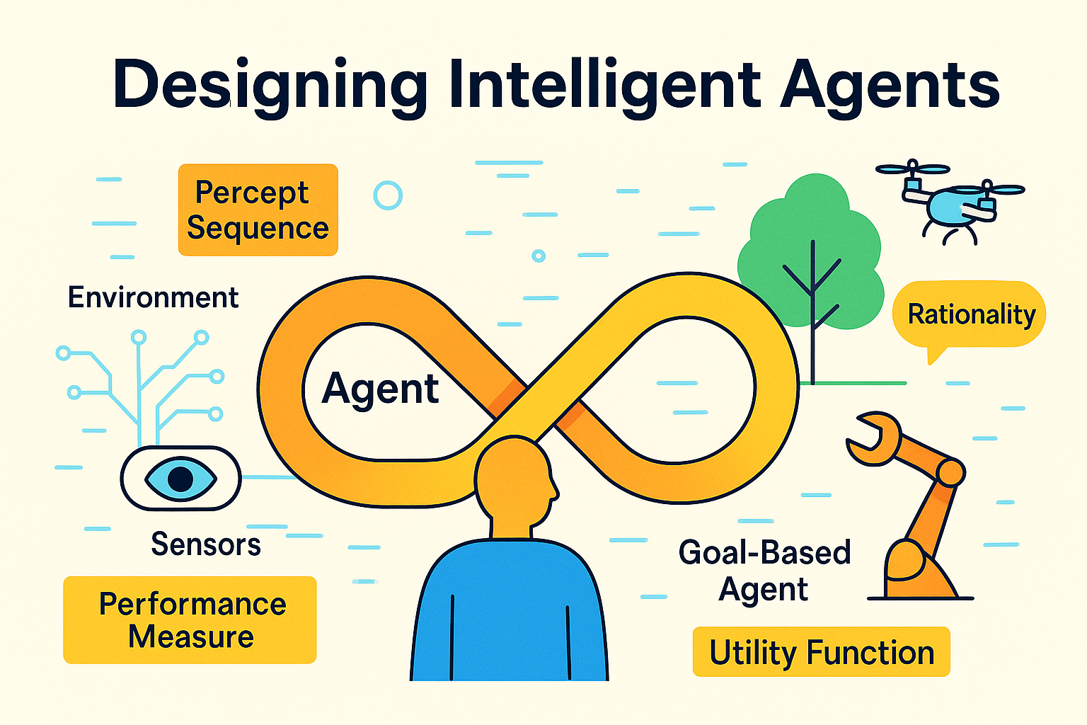 Designing Intelligent Agents