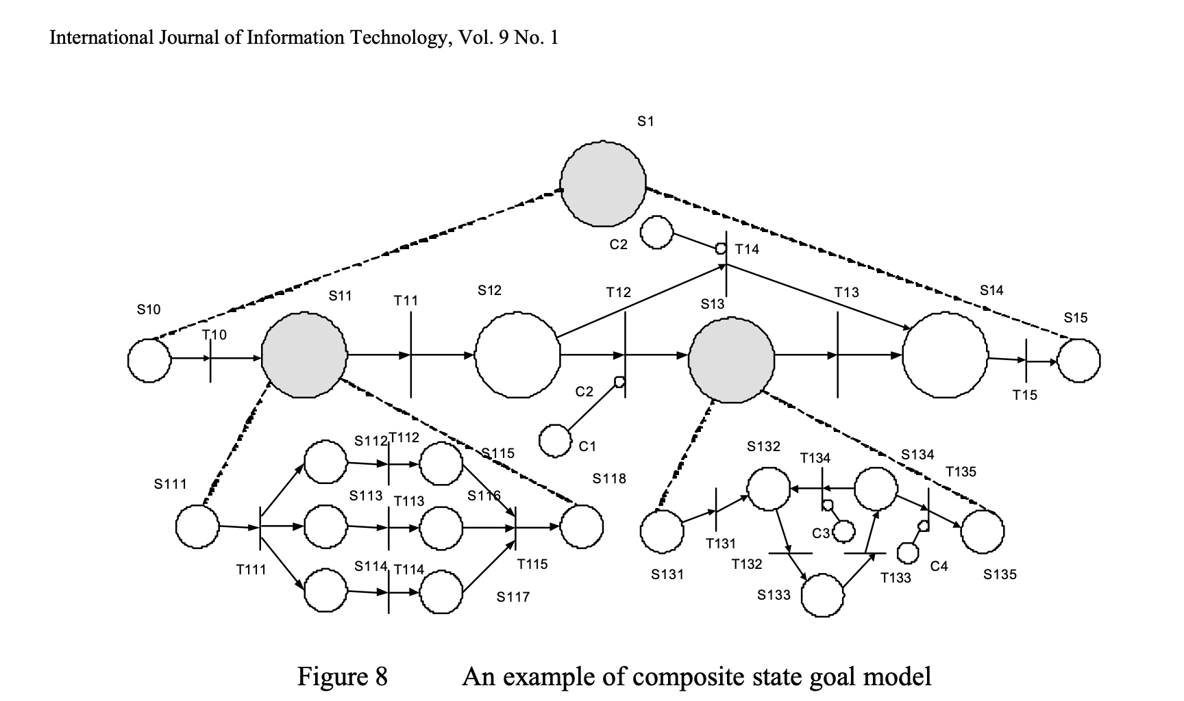 Example Petrii Net Diagram from the Goal Based Intelligent Agent Paper